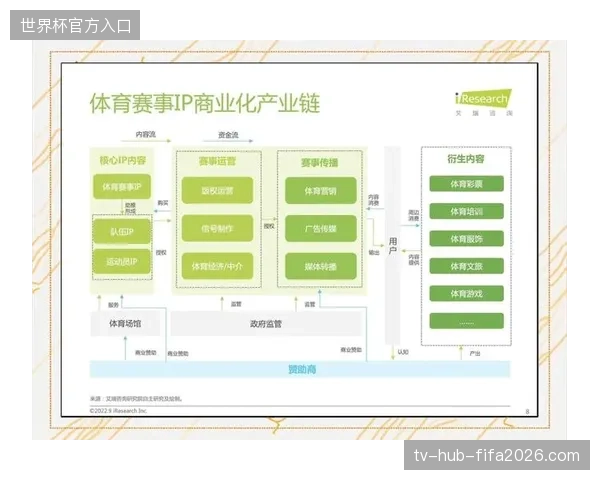 体育商业化进程中单一门票收入模式正在逐步被多元权益运营所纠偏 体育商业化进程中单一门票收入模式正在逐步被多元权益运营所纠偏
